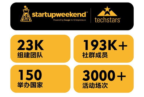 54小時(shí)創(chuàng)業(yè)實(shí)戰(zhàn) 火力全開構(gòu)建新產(chǎn)品、新品牌與新零售的協(xié)同管理體系